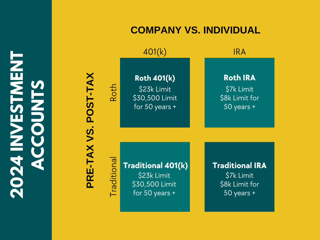 2024 Investment Accounts Matrix